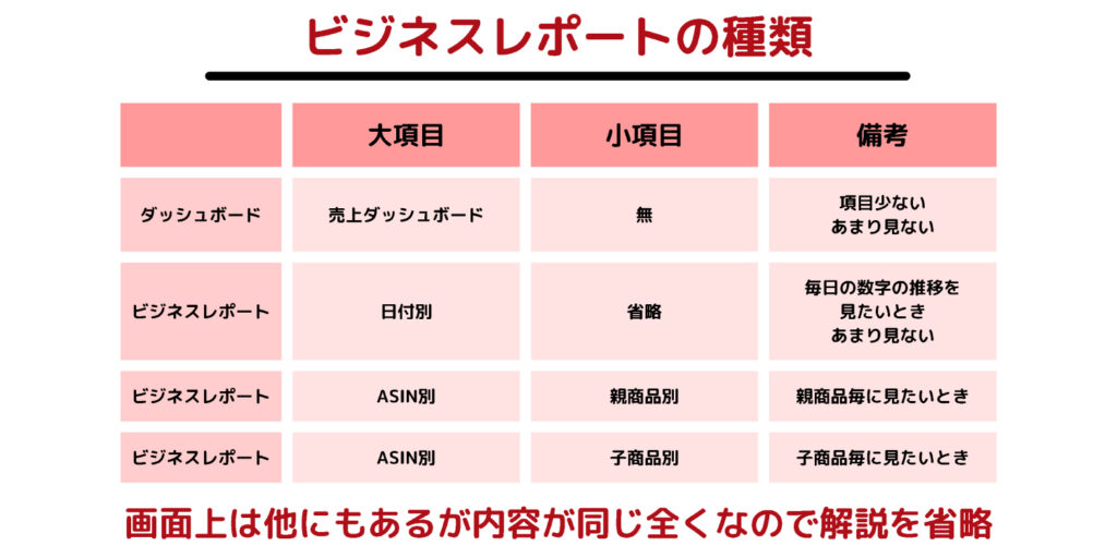 ビジネスレポートの種類