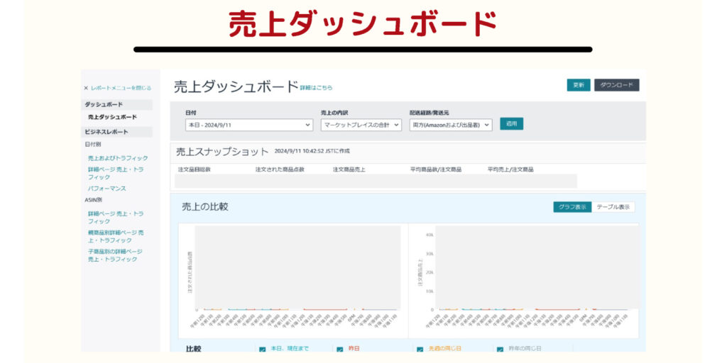 売上ダッシュボード