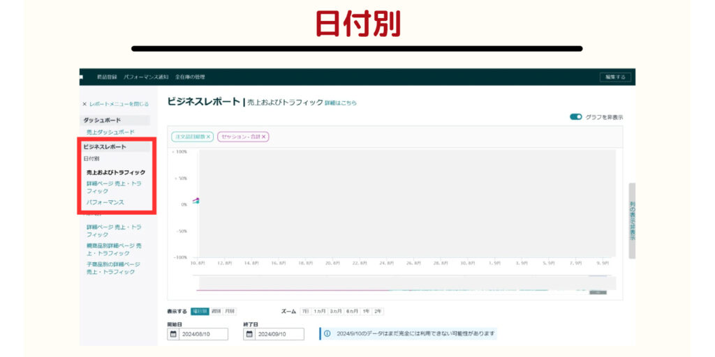 ビジネスレポート（日付別）