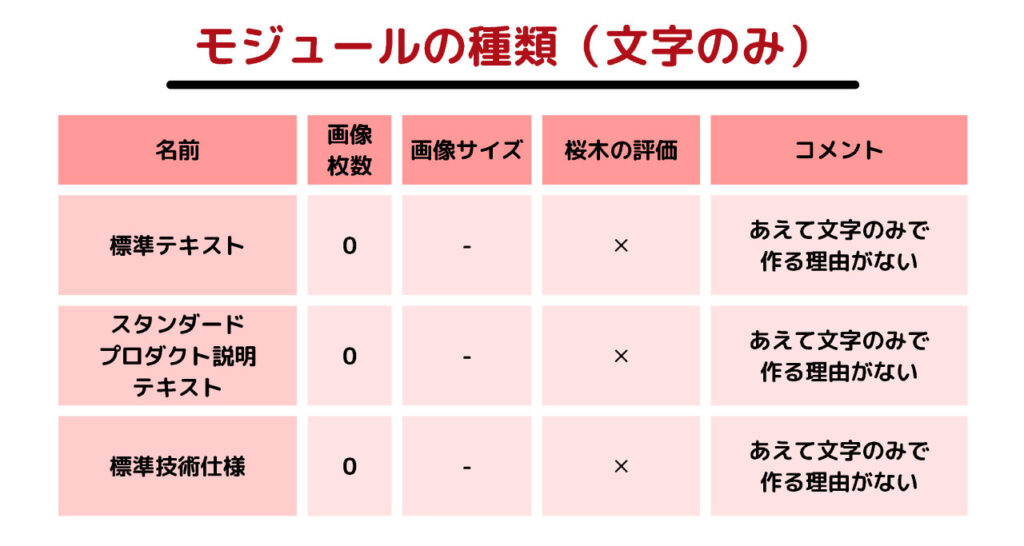 文字のみのモジュール