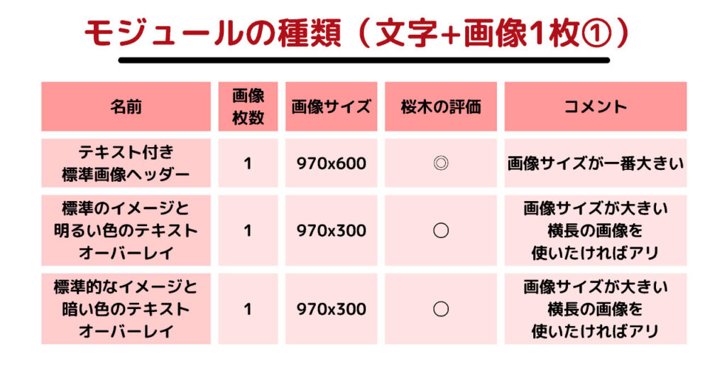 文字＋画像１枚のモジュール①