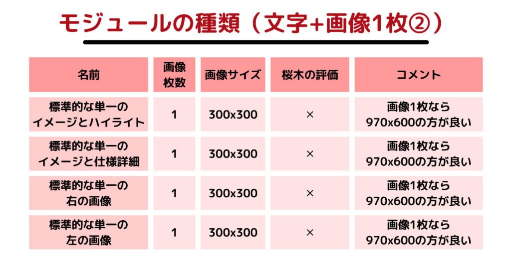 文字＋画像１枚のモジュール②