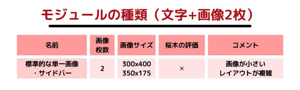 文字＋画像２枚のモジュール