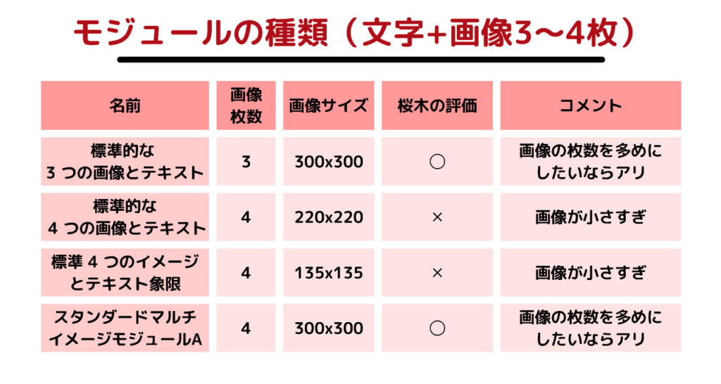 文字＋画像３－４枚のモジュール