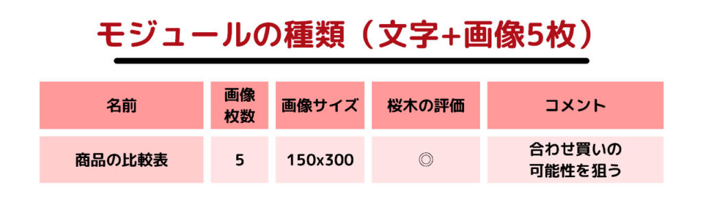 文字＋画像５枚のモジュール