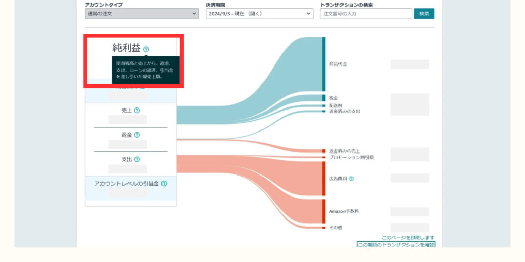 純利益（振込金額）