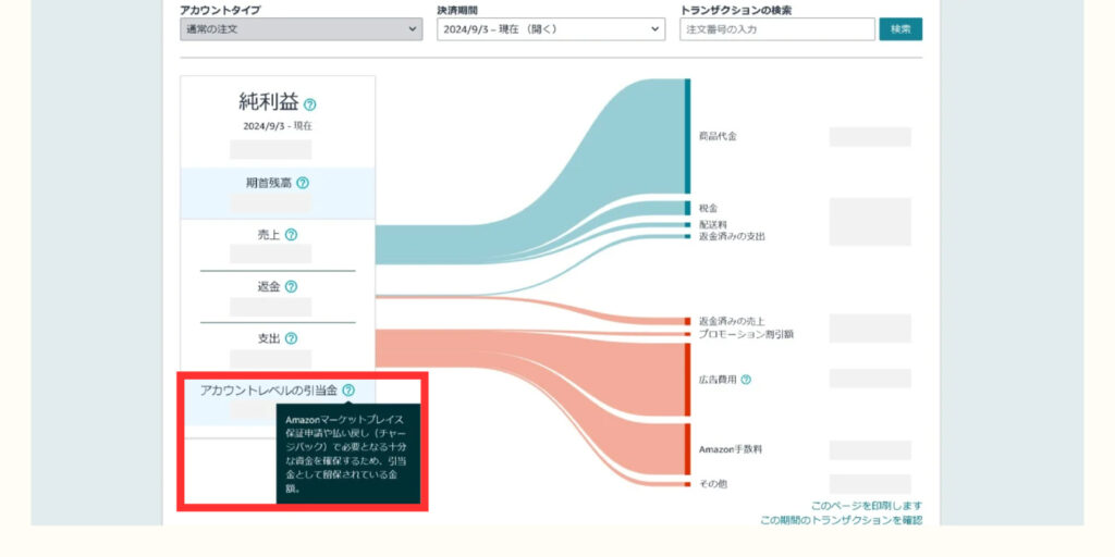 アカウントレベルの引当金