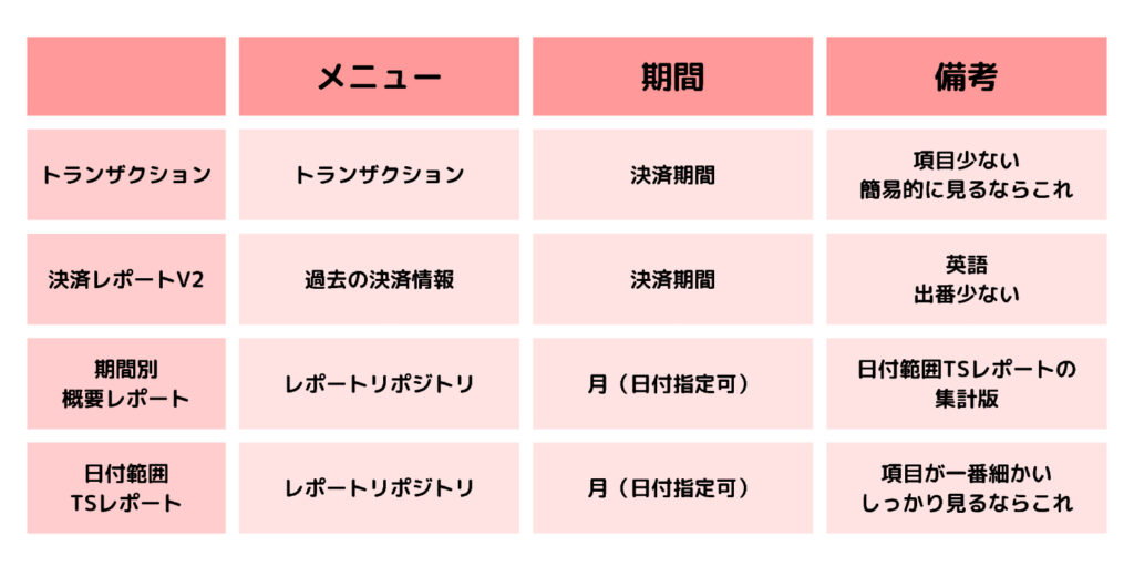 各レポート比較