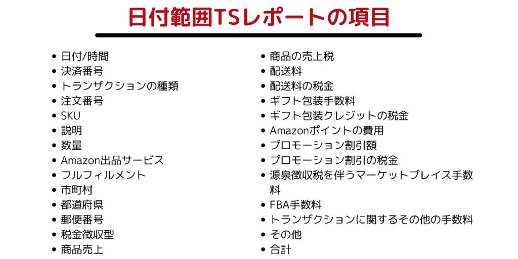 日付範囲トランザクションレポートの億目