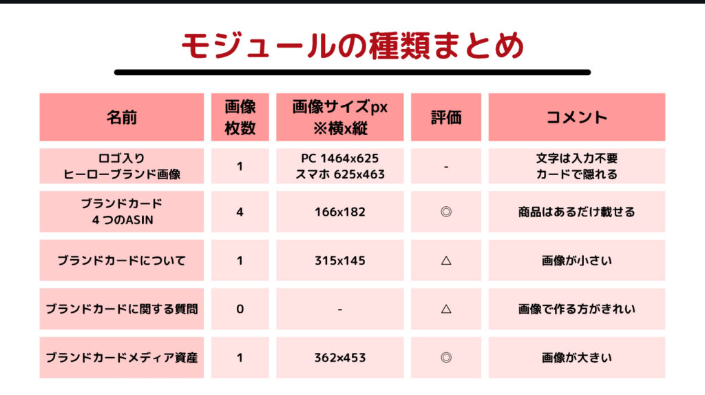 モジュールの種類まとめ