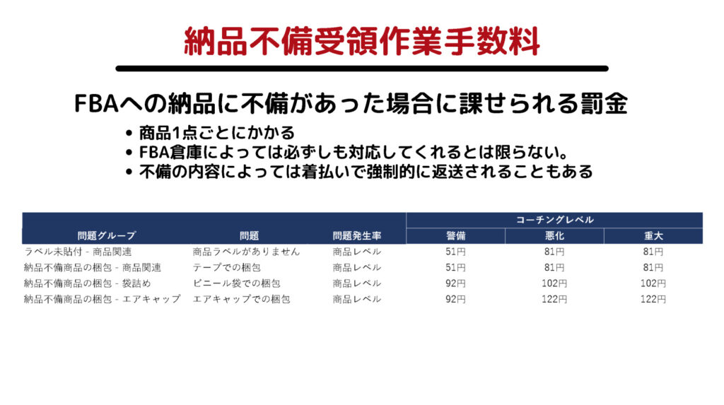 納品不備受領作業手数料