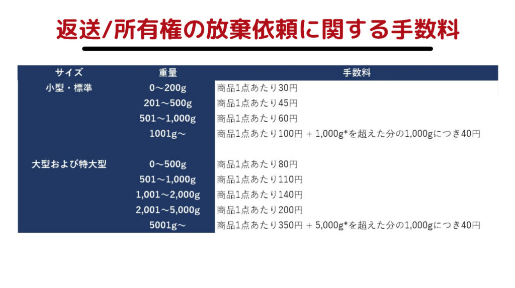 返送/所有権の放棄依頼に関する手数料