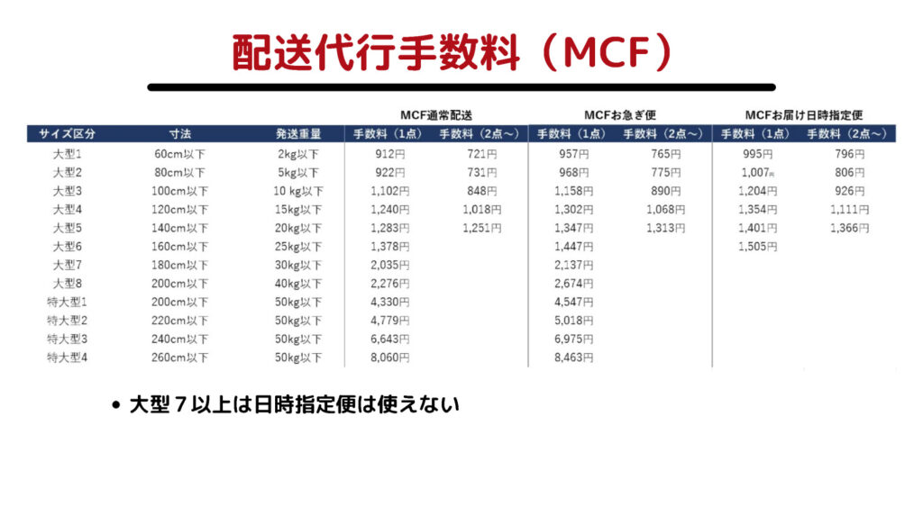 配送代行手数料（MCF）