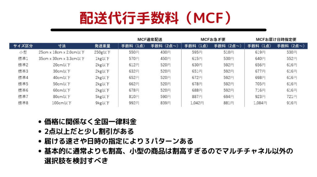 配送代行手数料（MCF）