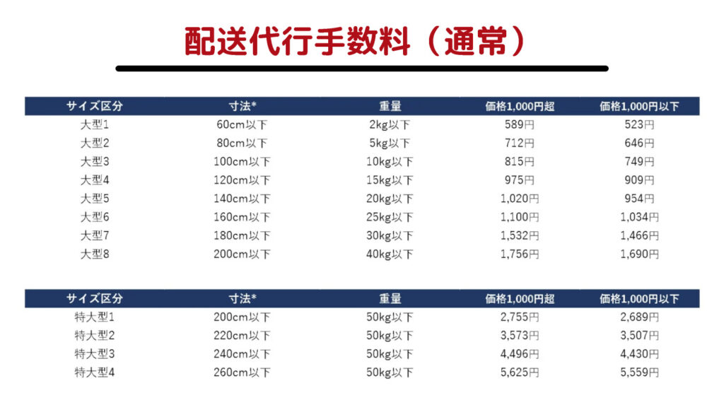 配送代行手数料（通常）大型・特大型