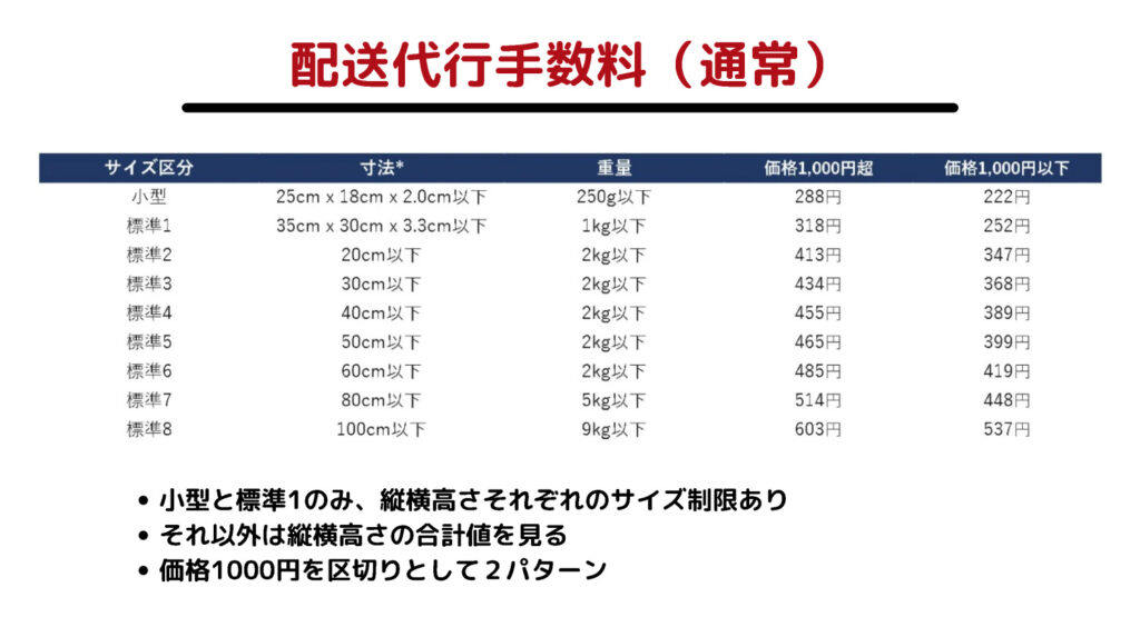 配送代行手数料（通常）