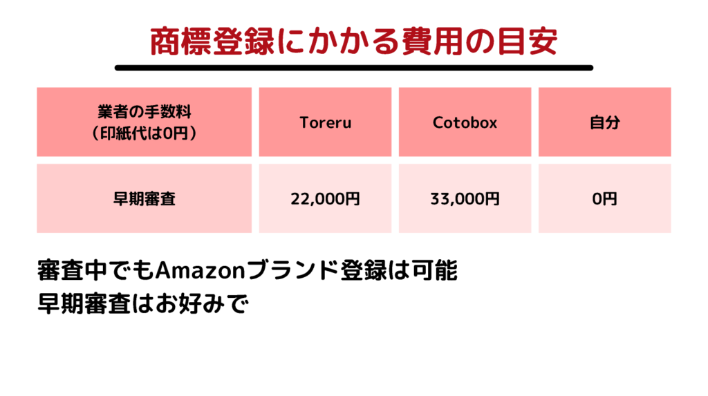 商標登録にかかる費用の目安2